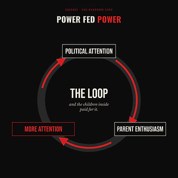 The feedback loop: political attention, parent enthusiasm, more attention