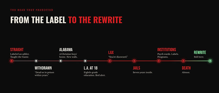 The road from the label to the rewrite: straight, withdrawn, Alabama, L.A., LAX, jails, institutions, death — still here