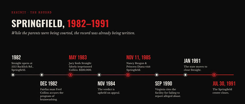 Springfield, 1982 to 1991 — the timeline