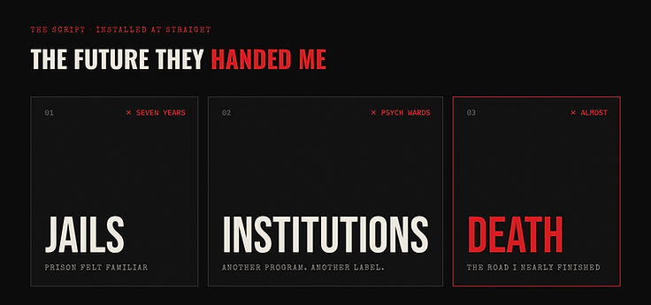 The future the label came with, laid out in three columns: jails, institutions, death