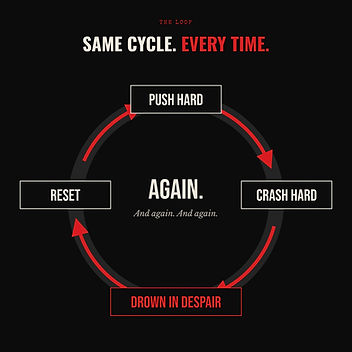 The loop drawn as a wheel: push hard, crash hard, drown in despair, reset — again