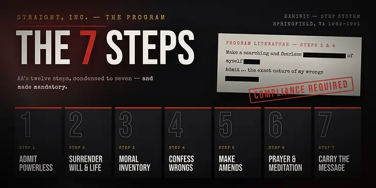 The 7 Steps of Straight: admit powerless, surrender, moral inventory, confess wrongs, make amends, prayer and meditation, carry the message