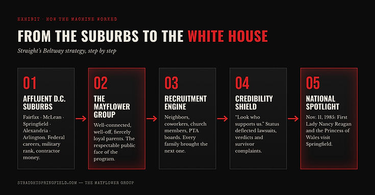 The influence pipeline: status, referrals and new families