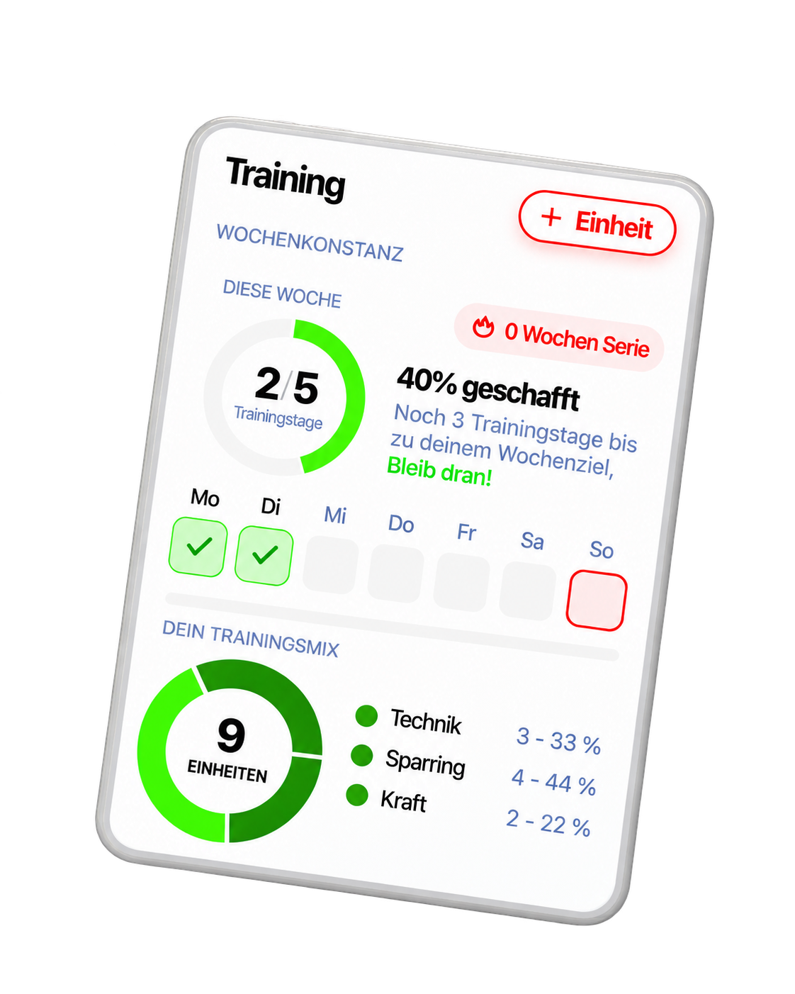 Training-Karte: Wochenkonsistenz und Trainingsmix