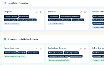 Processos do programa