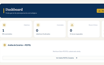 Dashboard do PPGPlan