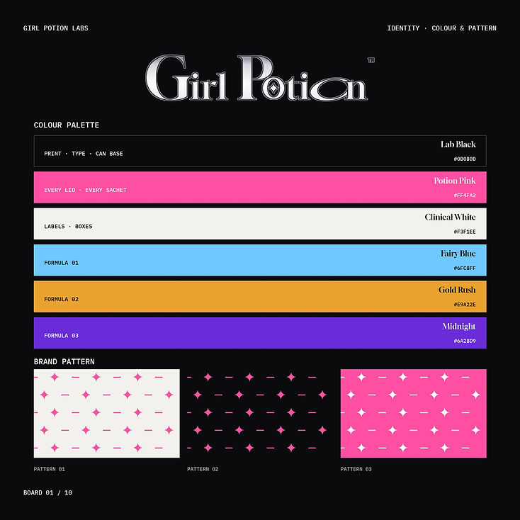 Girl Potion identity board with the display serif logotype, the Lab Black, Potion Pink and Clinical White palette, and three star patterns