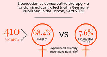 The LIPLEG trial: the strongest evidence yet that lipoedema surgery is not cosmetic