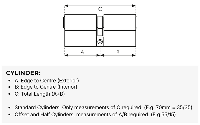 Euro-profile cylinder measurement diagram showing A, B and C dimensions