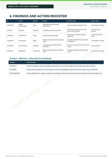 Sample RCR findings and action register