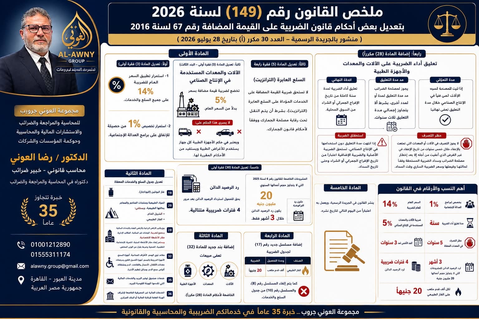 رأي الدكتور رضا العوني في البرامج الجديدة بكلية التجارة - جامعة بنها