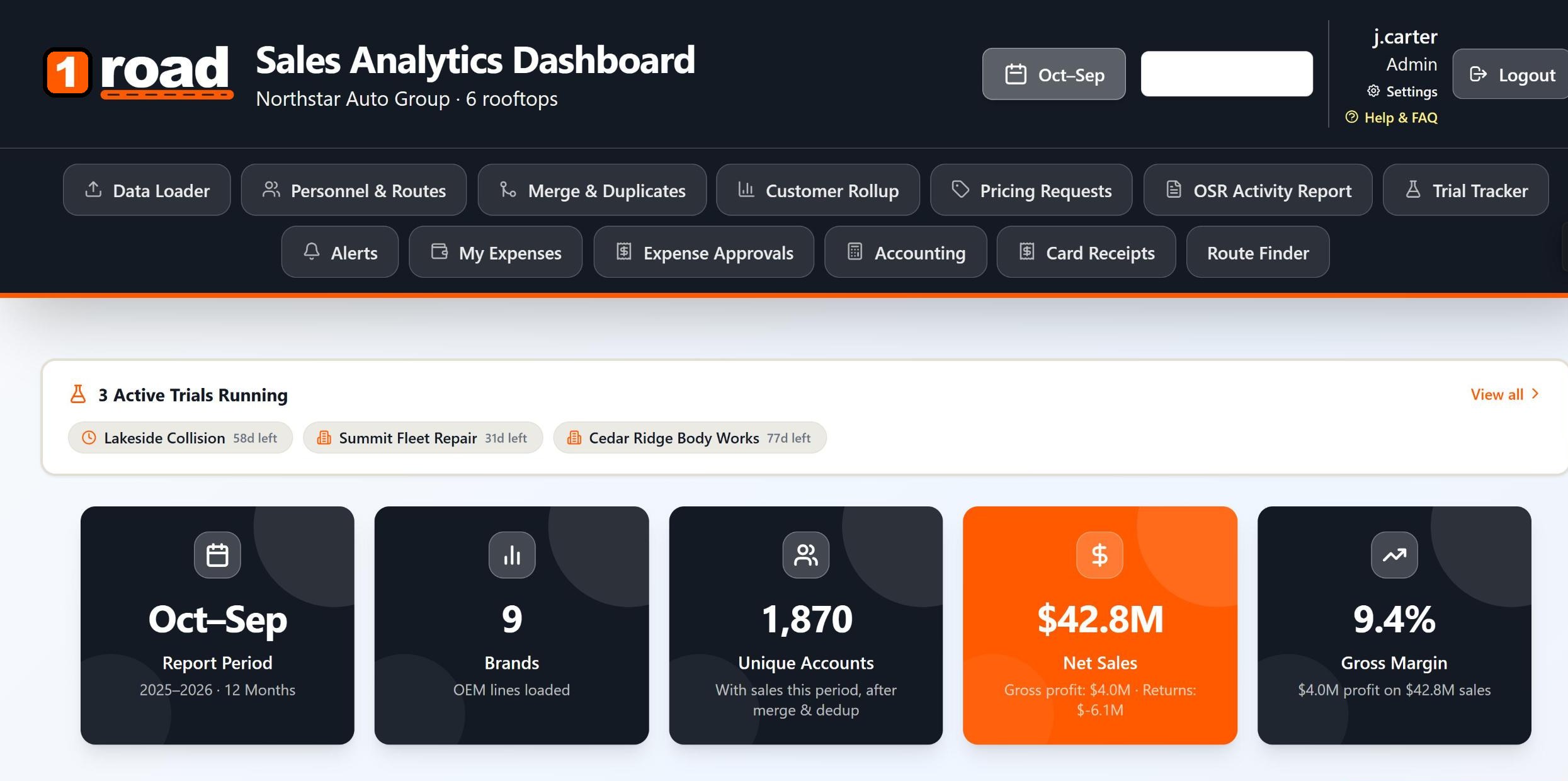 One Road sales dashboard showing net sales, margin and account counts across six rooftops