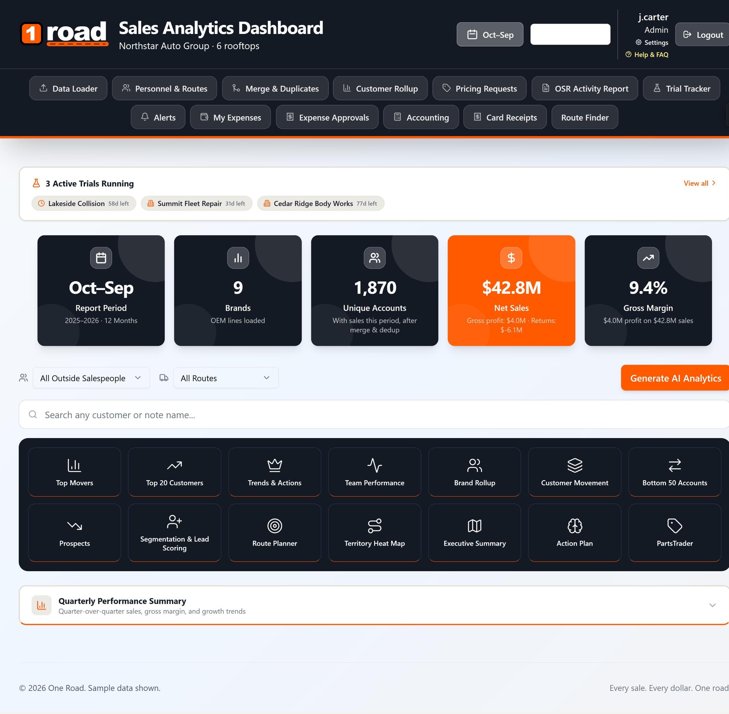 Full One Road sales dashboard with KPI tiles, filters and the analysis module grid