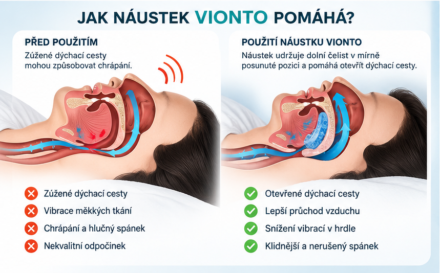 Jak náustek Vionto pomáhá: před použitím a po použití