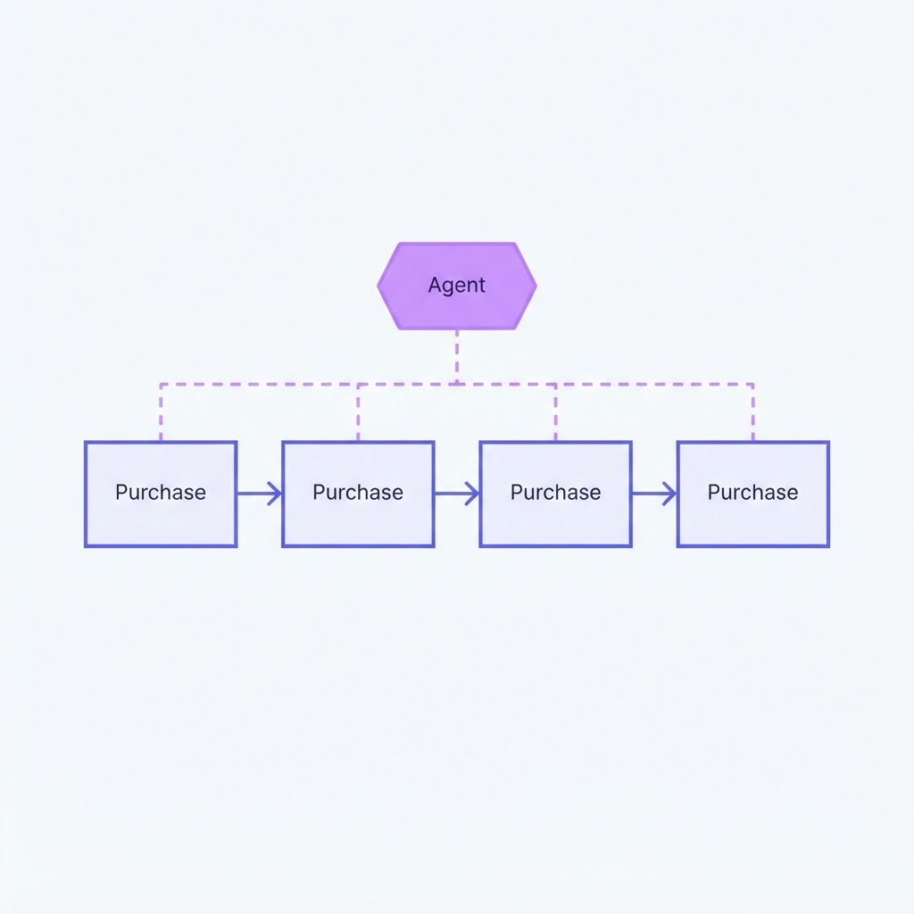 Agentic Commerce: How AI Agents Are Transforming Digital Commerce