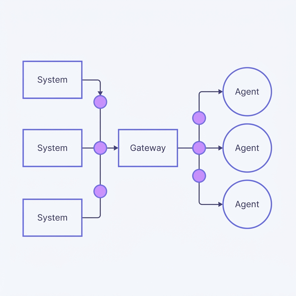 From APIs to AI Agents: How MCP and A2A Are Changing Enterprise Software Integration
