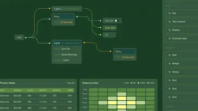 Workflow-automation canvas wiring triggers, delays and actions into a running flow
