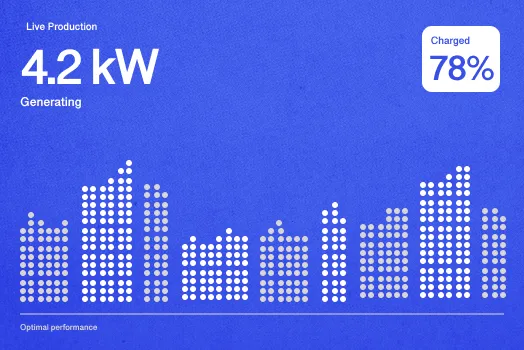 Performance overview dashboard app