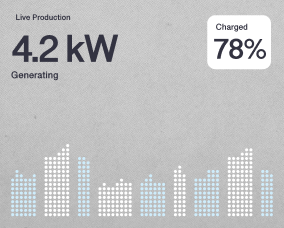 Solar energy monitoring app built with AI