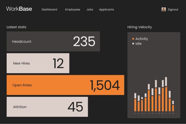 AI-created HR hiring stats dashboard