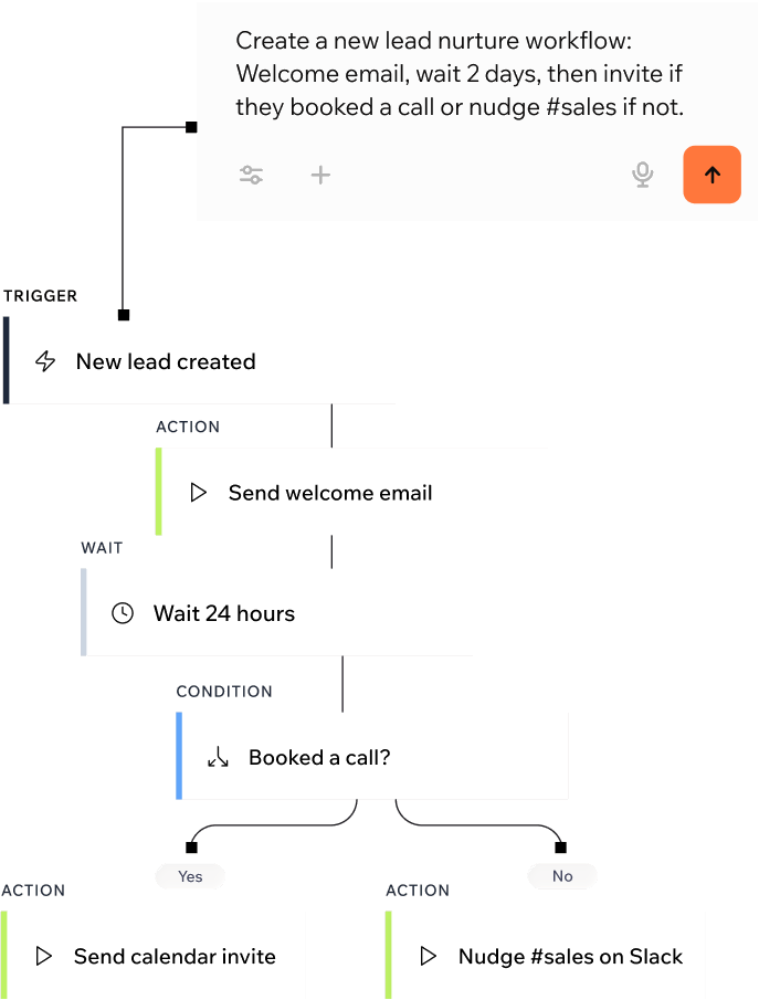 A Base44 workflow: a trigger connected to a series of automated steps and conditions.