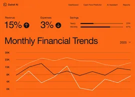 Orange financial dashboard with trend charts