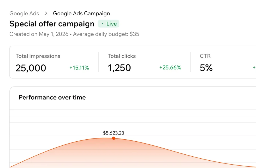 Campaign performance in Base44: impressions, clicks, CTR and a spend-over-time chart