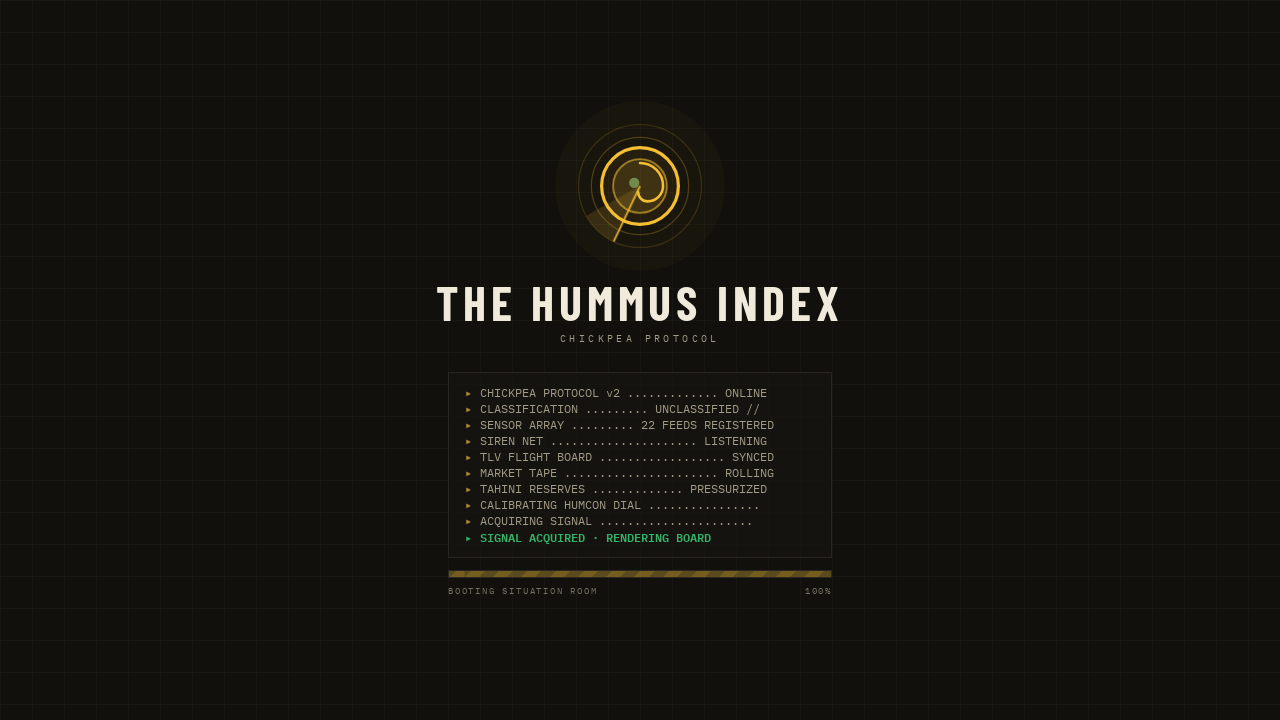 The Hummus Index