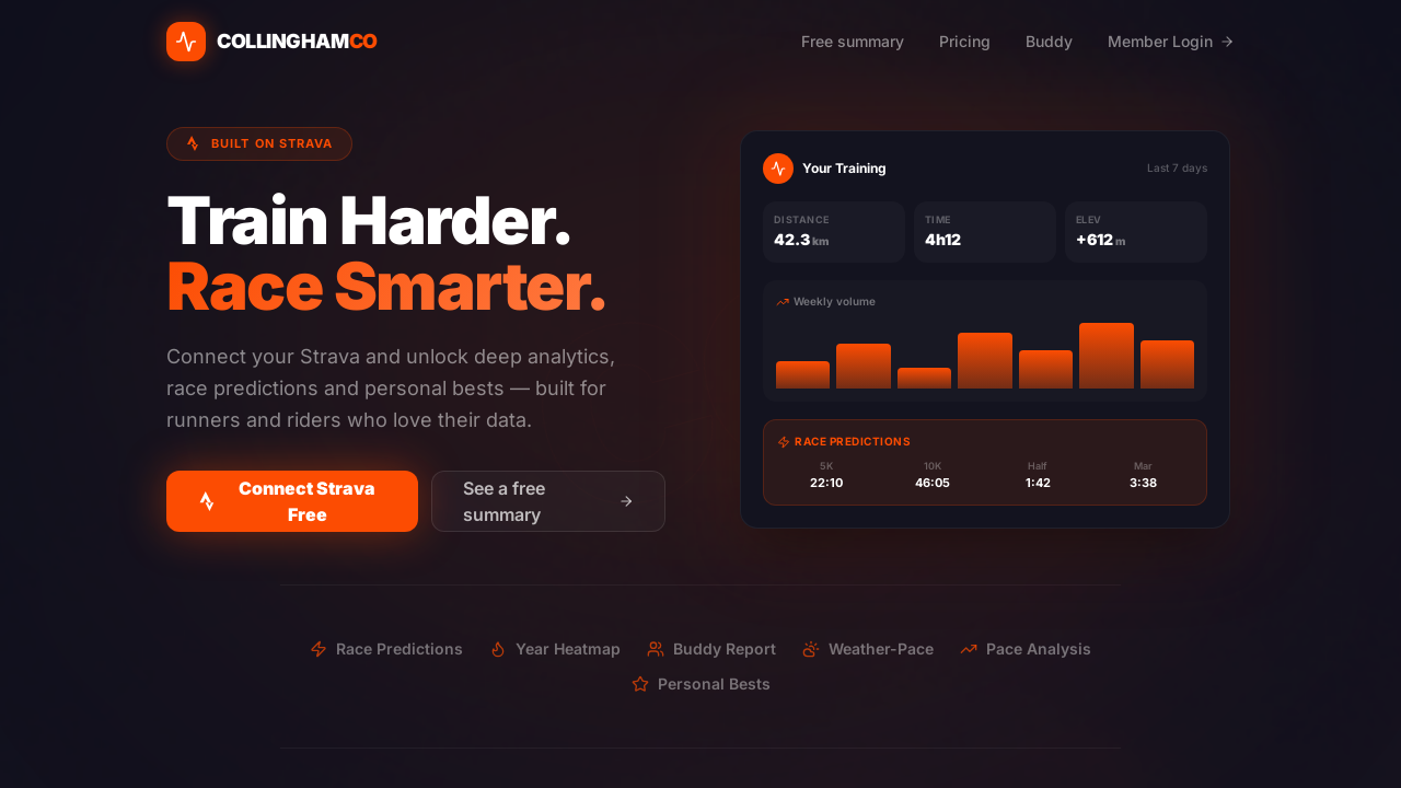 COLLINGHAMCO STRAVA