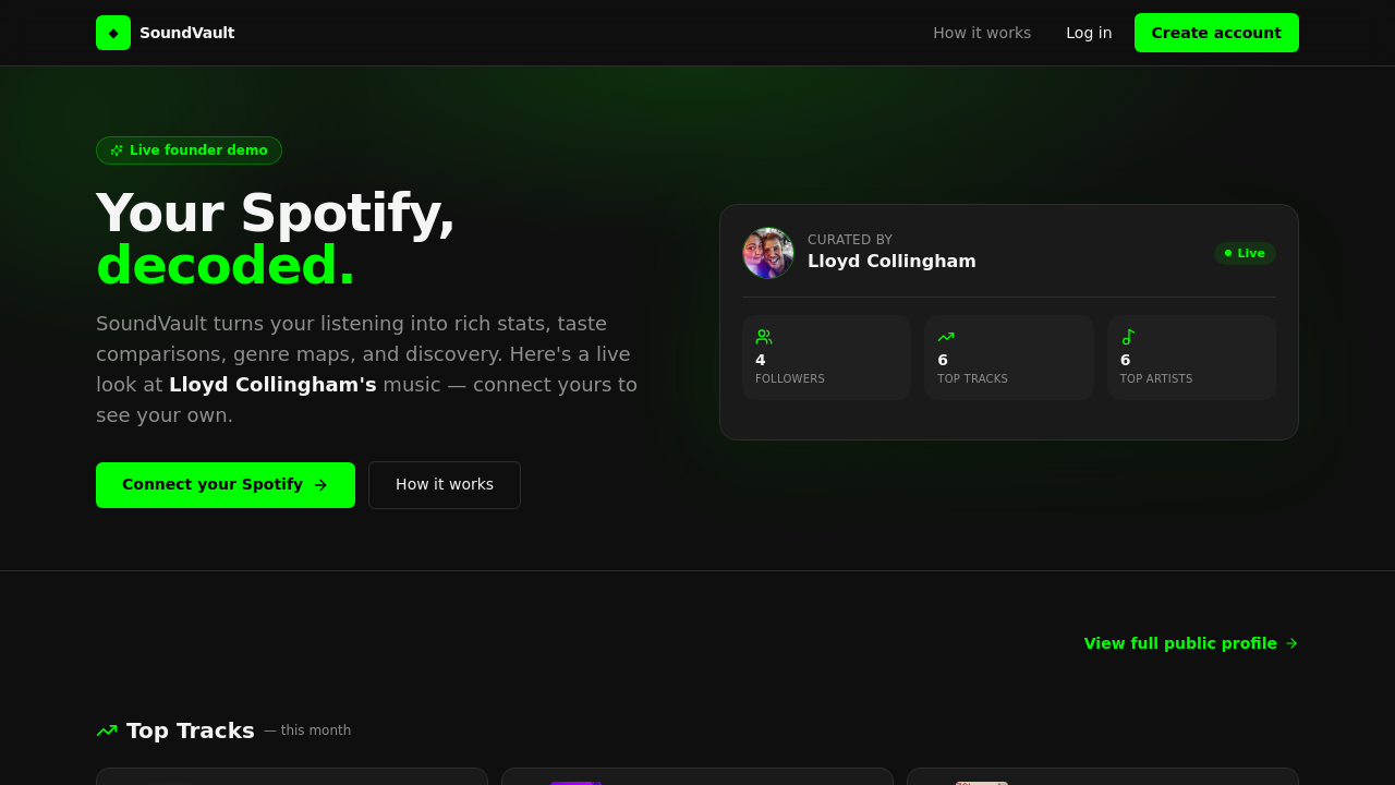 COLLINGHAMCO Spotify