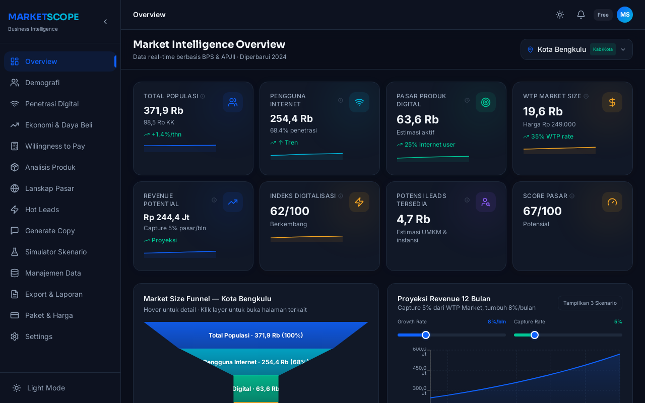 MARKETSCOPE