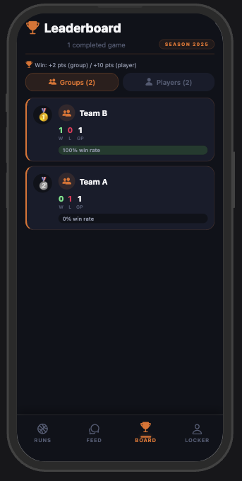 Leaderboard