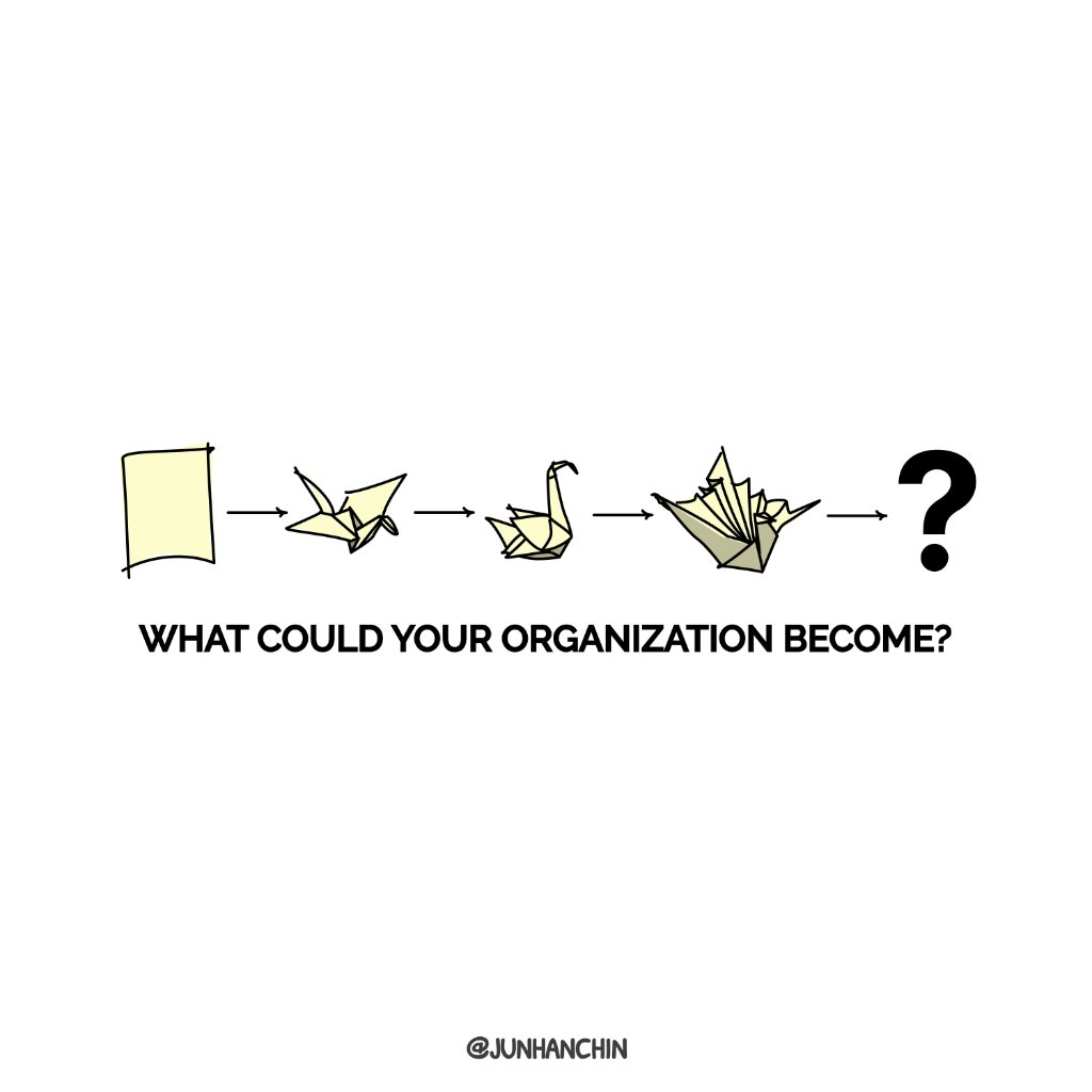 Origami folding progression asking what your organisation could become through intentional transformation steps.