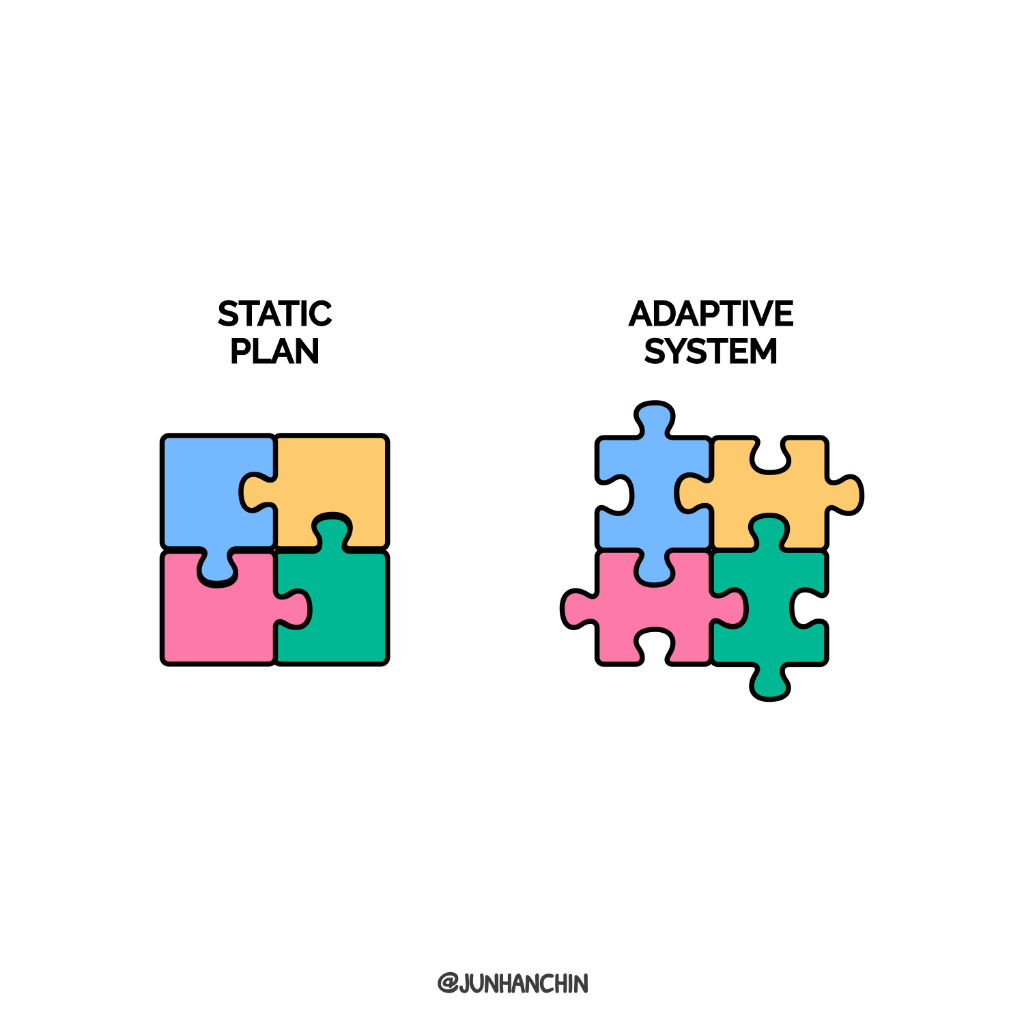 Puzzle pieces shifting from a rigid static plan into a flexible adaptive system that can evolve.