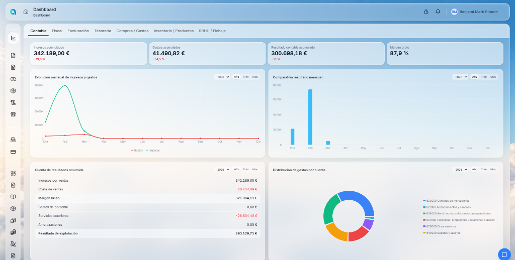 Dashboard de Akua.cloud - Panel de control contable con gráficos de ingresos y gastos