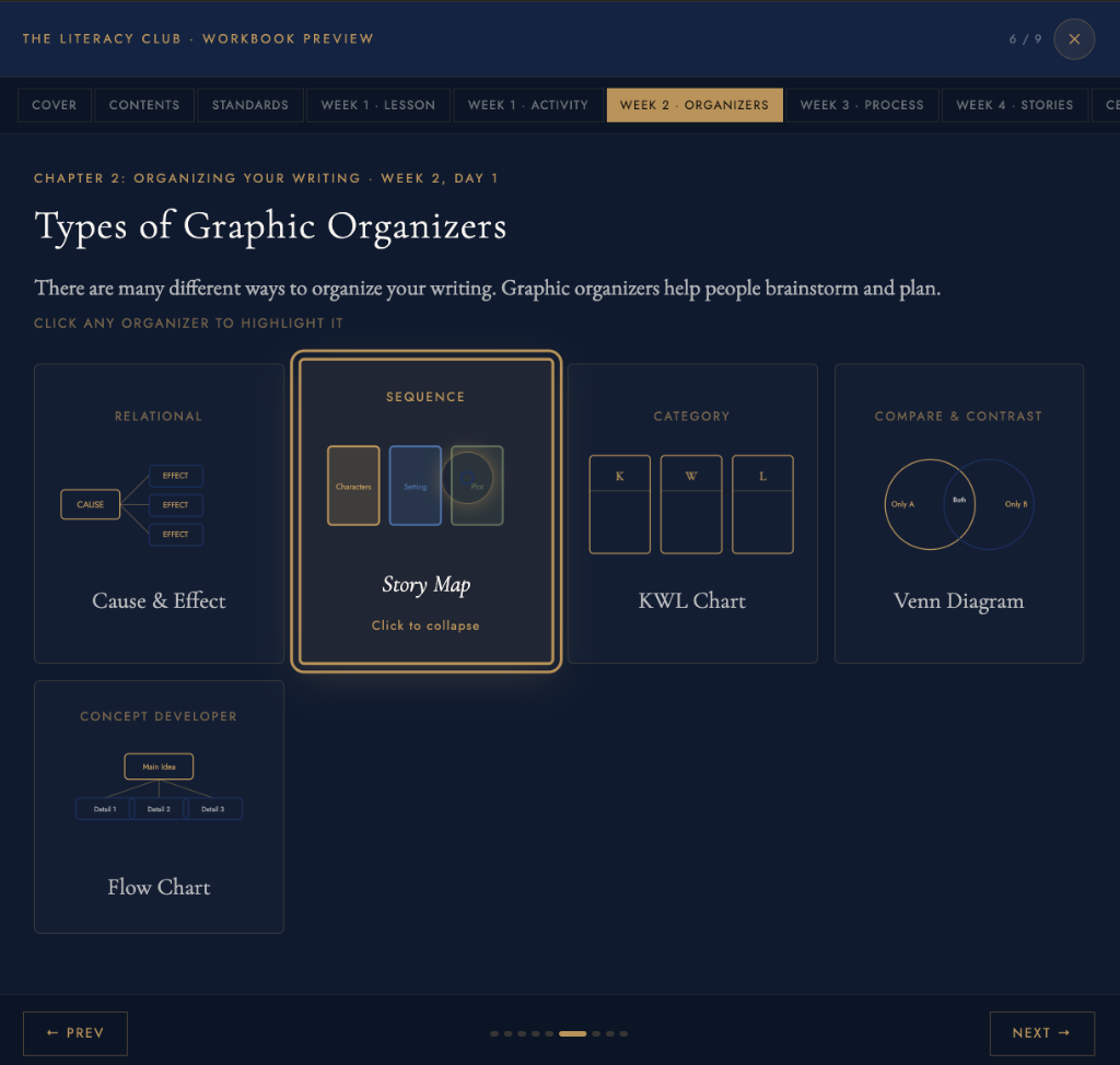 Learning & Courses