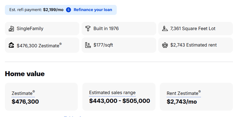 Zillow Zestimate for 6316 Hillsdale Blvd
