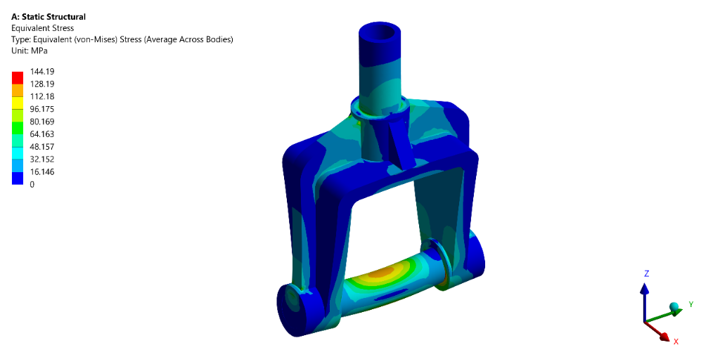 Clevis Bracket Stress Distribution