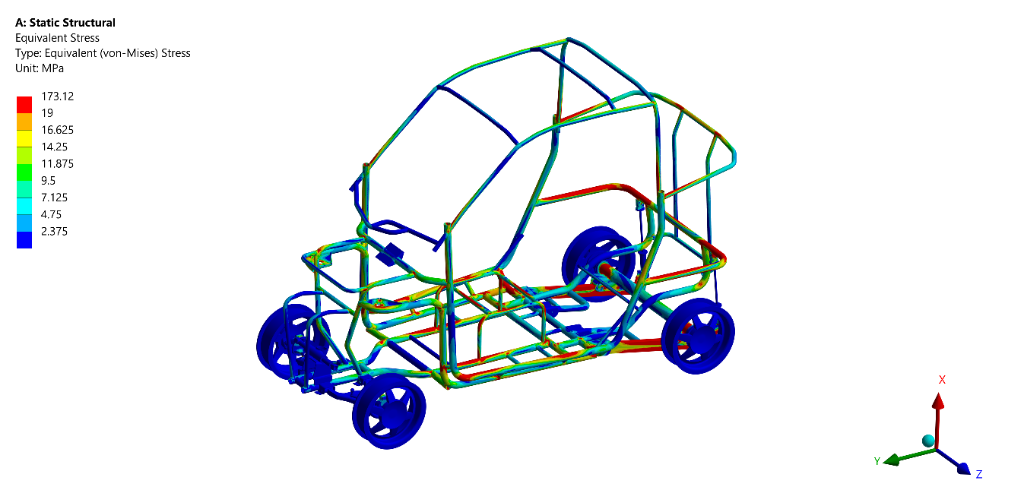 ATV Frame Equivalent Stress