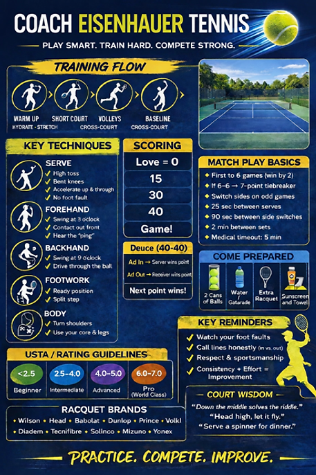 Coach Eisenhauer Training Reference