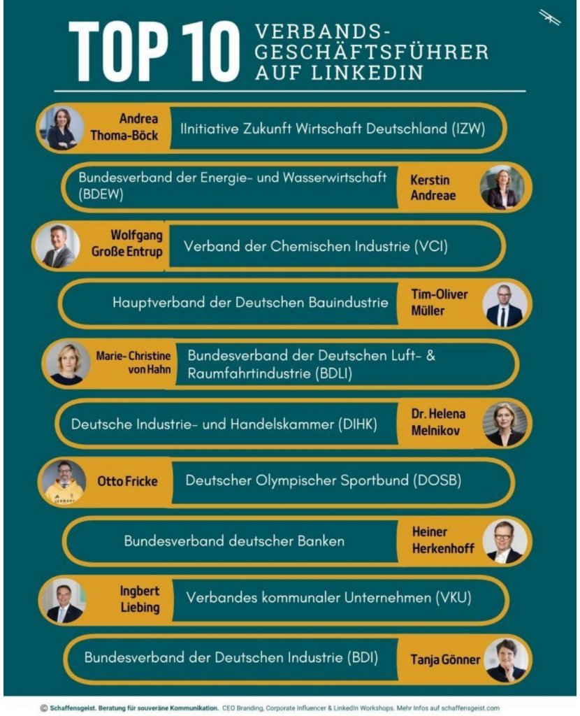 Top 10 Verbandsgeschäftsführer auf LinkedIn – Andrea Thoma-Böck auf Platz 1