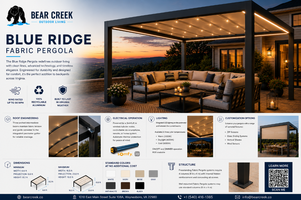 Blue Ridge Pergola at dusk with lighting