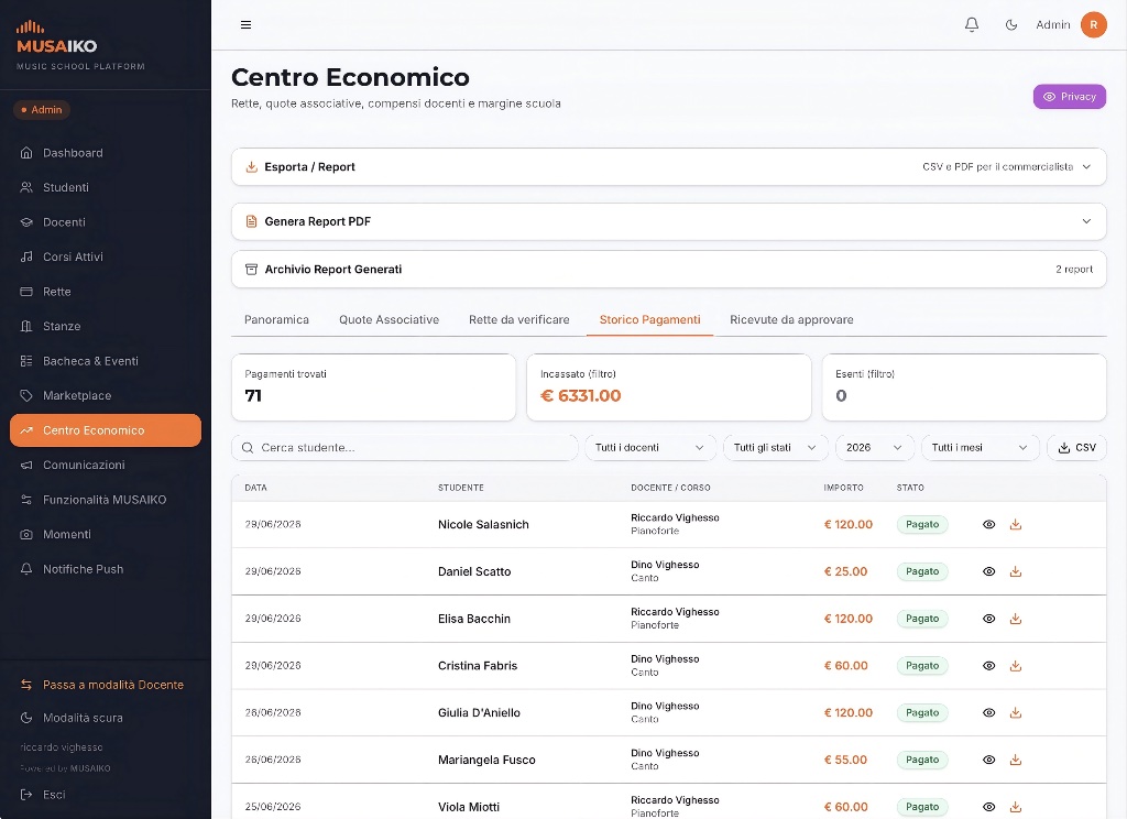 MUSAIKO Centro Economico