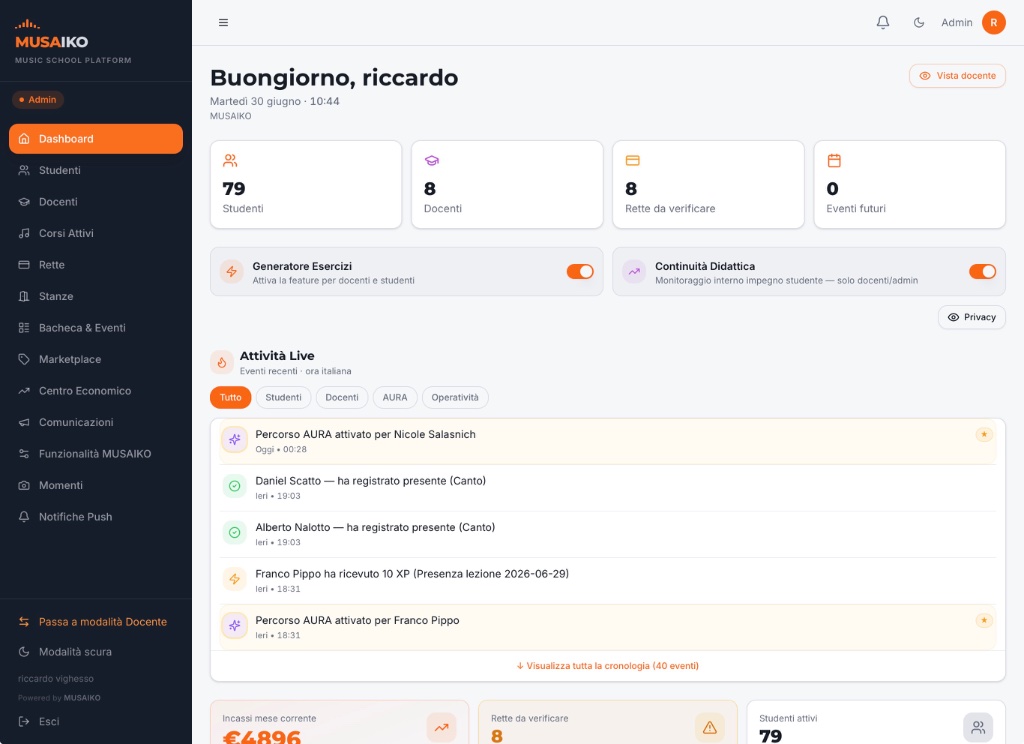 MUSAIKO Dashboard Admin — Attività Live