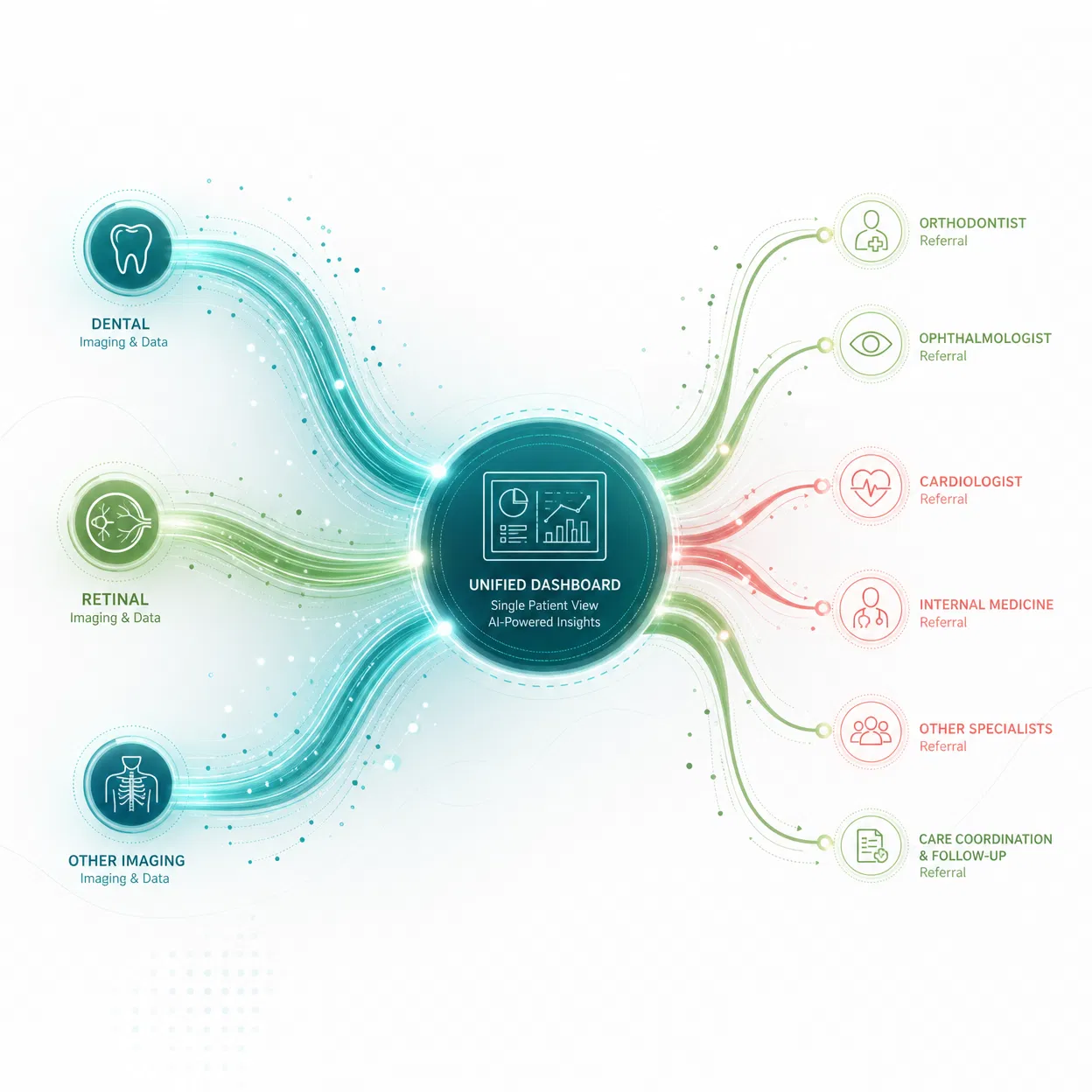 Prevention Spine Unified Dashboard Workflow Diagram