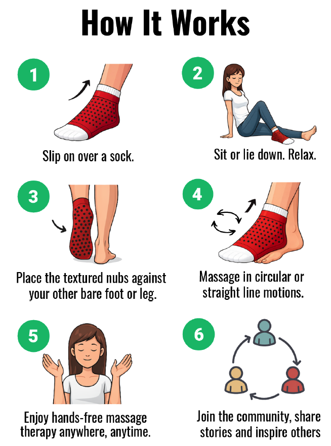 How MassageMate24™ Works