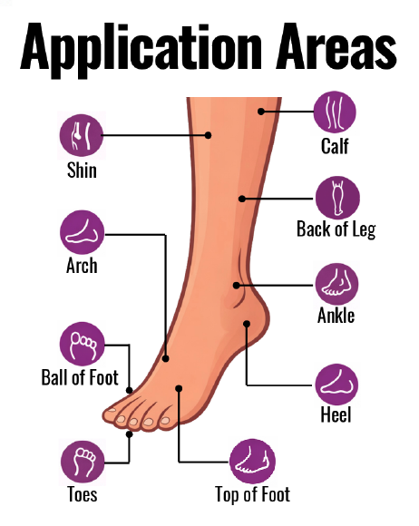 MassageMate24 application areas