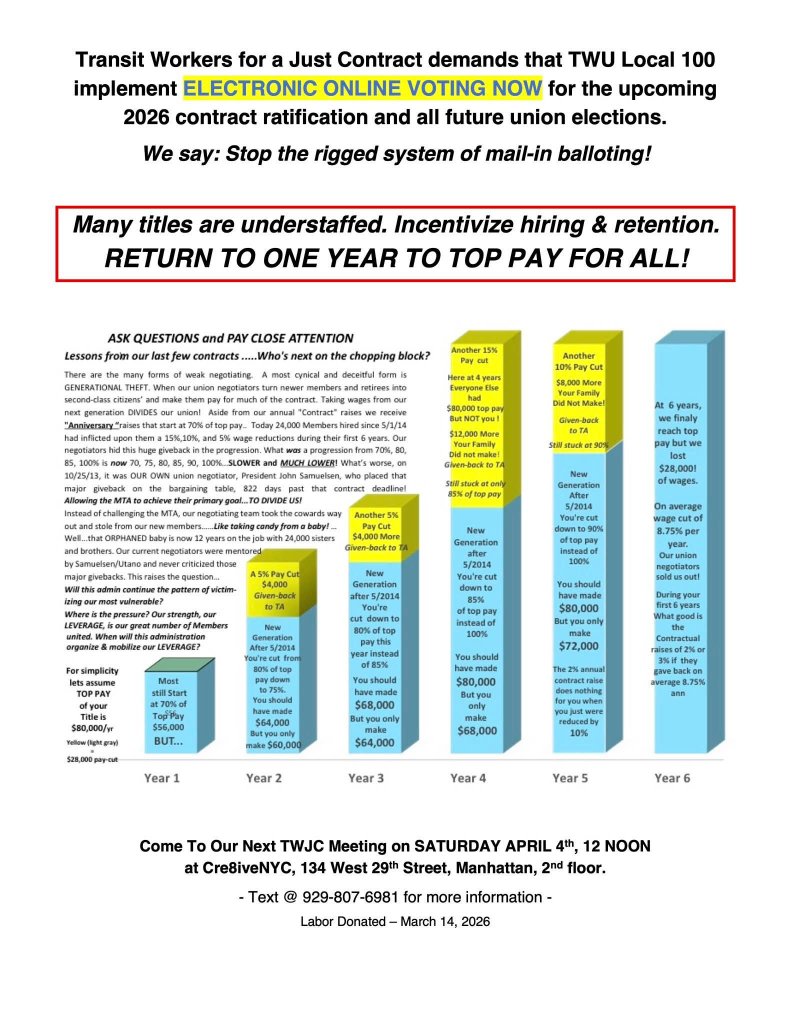 TWJC Electronic Online Voting demand and wage progression chart
