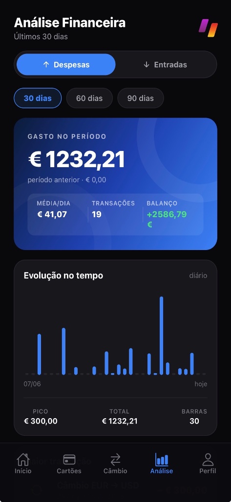 SCREDER Análise Financeira