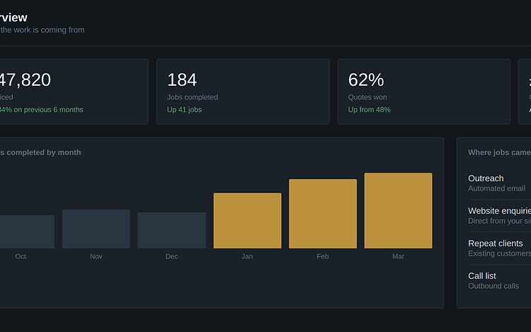 Overview screen